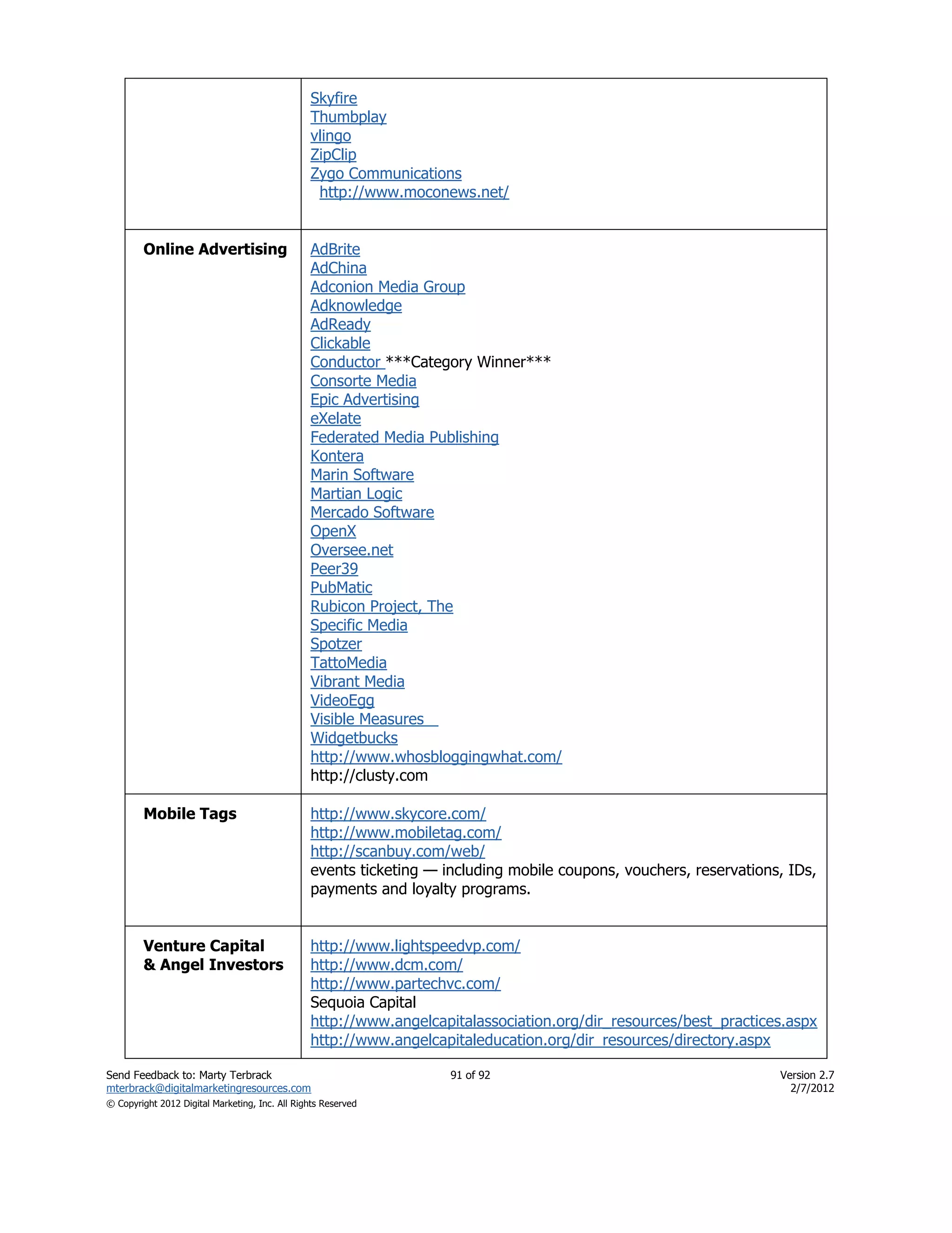 Skyfire
                                                Thumbplay
                                                vlingo
                                                ZipClip
                                                Zygo Communications
                                                 http://www.moconews.net/


        Online Advertising                      AdBrite
                                                AdChina
                                                Adconion Media Group
                                                Adknowledge
                                                AdReady
                                                Clickable
                                                Conductor ***Category Winner***
                                                Consorte Media
                                                Epic Advertising
                                                eXelate
                                                Federated Media Publishing
                                                Kontera
                                                Marin Software
                                                Martian Logic
                                                Mercado Software
                                                OpenX
                                                Oversee.net
                                                Peer39
                                                PubMatic
                                                Rubicon Project, The
                                                Specific Media
                                                Spotzer
                                                TattoMedia
                                                Vibrant Media
                                                VideoEgg
                                                Visible Measures
                                                Widgetbucks
                                                http://www.whosbloggingwhat.com/
                                                http://clusty.com

        Mobile Tags                             http://www.skycore.com/
                                                http://www.mobiletag.com/
                                                http://scanbuy.com/web/
                                                events ticketing — including mobile coupons, vouchers, reservations, IDs,
                                                payments and loyalty programs.


        Venture Capital                         http://www.lightspeedvp.com/
        & Angel Investors                       http://www.dcm.com/
                                                http://www.partechvc.com/
                                                Sequoia Capital
                                                http://www.angelcapitalassociation.org/dir_resources/best_practices.aspx
                                                http://www.angelcapitaleducation.org/dir_resources/directory.aspx

Send Feedback to: Marty Terbrack                                    91 of 92                                       Version 2.7
mterbrack@digitalmarketingresources.com                                                                              2/7/2012
© Copyright 2012 Digital Marketing, Inc. All Rights Reserved
 