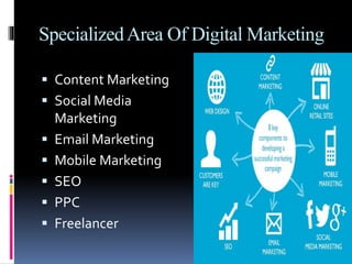SpecializedArea Of Digital Marketing
 Content Marketing
 Social Media
Marketing
 Email Marketing
 Mobile Marketing
 SEO
 PPC
 Freelancer
 