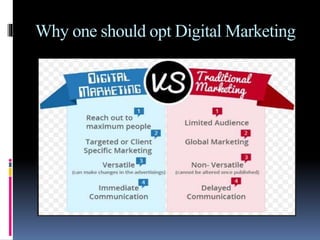 Why one should opt Digital Marketing
 