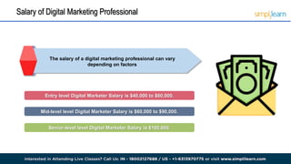 Digital Marketing Roadmap 2024 | How to Become a Digital Marketer in ...