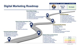 Digital Marketing Roadmap - PPT Template and Guide | PPTX