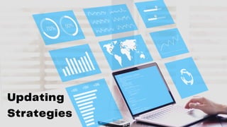 Updating
Strategies