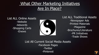 What Other Marketing Initiatives
Are In Place?
List ALL Online Assets
-Website
-Adwords
-Shopping Carts
-Enews
List ALL Tr...