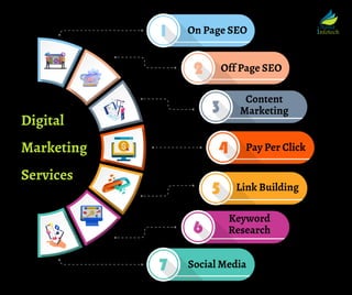 Social Media
On Page SEO
Off Page SEO
Content
Marketing
Pay Per Click
Link Building
Keyword
Research
Digital
Marketing
Services
 
