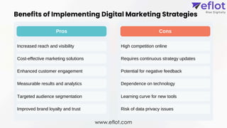 Benefits of Implementing Digital Marketing Strategies
Pros Cons
Increased reach and visibility
Cost-effective marketing solutions
Enhanced customer engagement
Measurable results and analytics
Targeted audience segmentation
Improved brand loyalty and trust
High competition online
Requires continuous strategy updates
Potential for negative feedback
Dependence on technology
Learning curve for new tools
Risk of data privacy issues
www.eflot.com
 