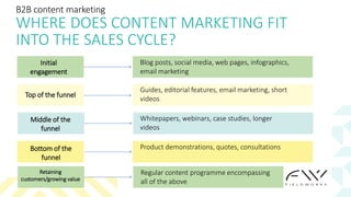 B2B content marketing
WHERE DOES CONTENT MARKETING FIT
INTO THE SALES CYCLE?
Initial
engagement
Top of the funnel
Middle of the
funnel
Bottom of the
funnel
Blog posts, social media, web pages, infographics,
email marketing
Guides, editorial features, email marketing, short
videos
Whitepapers, webinars, case studies, longer
videos
Product demonstrations, quotes, consultations
Retaining
customers/growing value
Regular content programme encompassing
all of the above
 