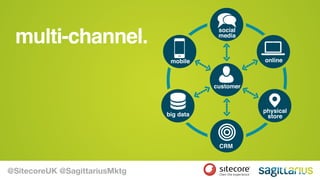 multi-channel. social
media
online
physical
store
customer
mobile
big data
CRM
@SitecoreUK @SagittariusMktg