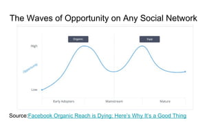 The Waves of Opportunity on Any Social Network
Source:Facebook Organic Reach is Dying: Here’s Why It’s a Good Thing
 