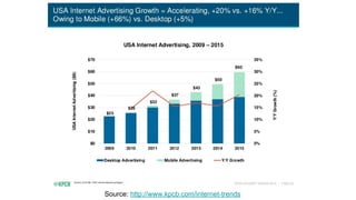 Source: http://www.kpcb.com/internet-trends
 