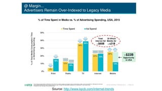 Source: http://www.kpcb.com/internet-trends
 
