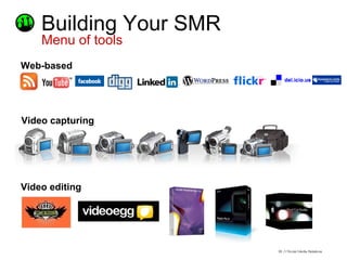 Building Your SMR Menu of tools Web-based Video capturing Video editing 