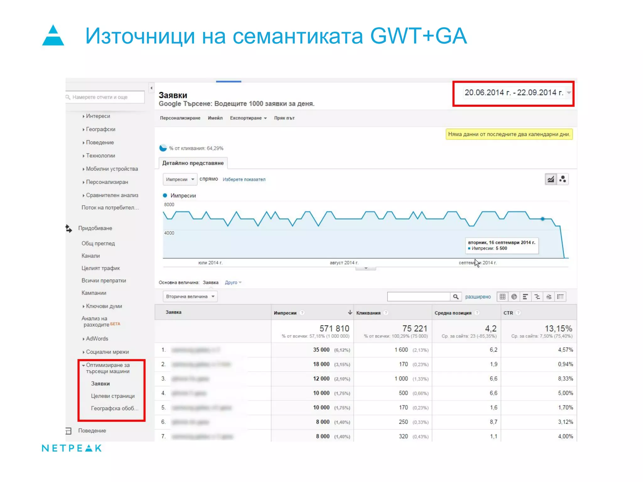 Източници на семантиката GWT+GA
 