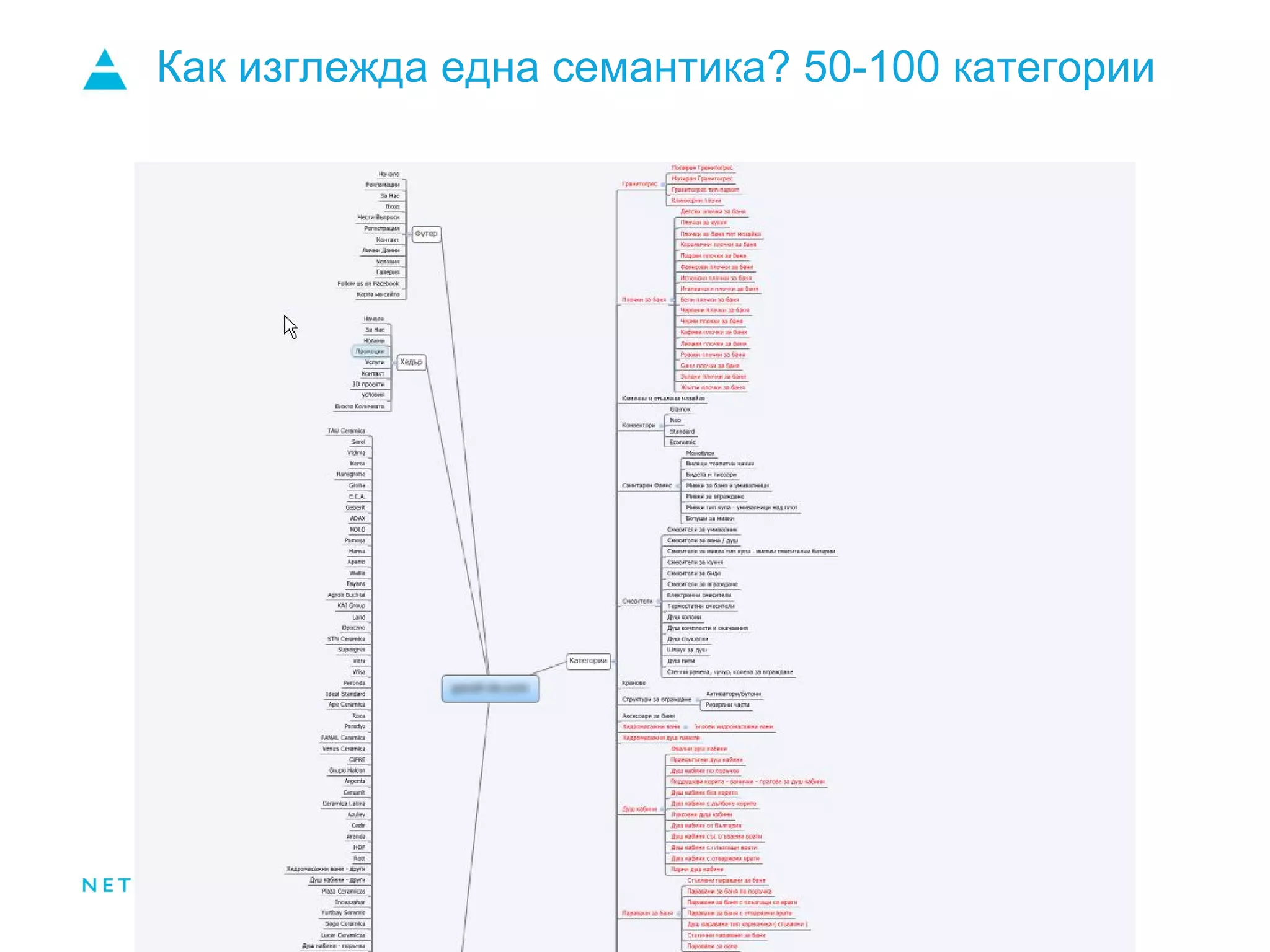 Как изглежда една семантика? 50-100 категории
 