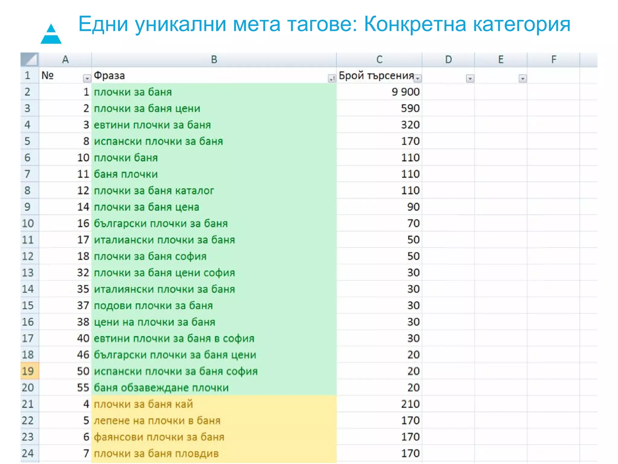 Едни уникални мета тагове: Конкретна категория
 