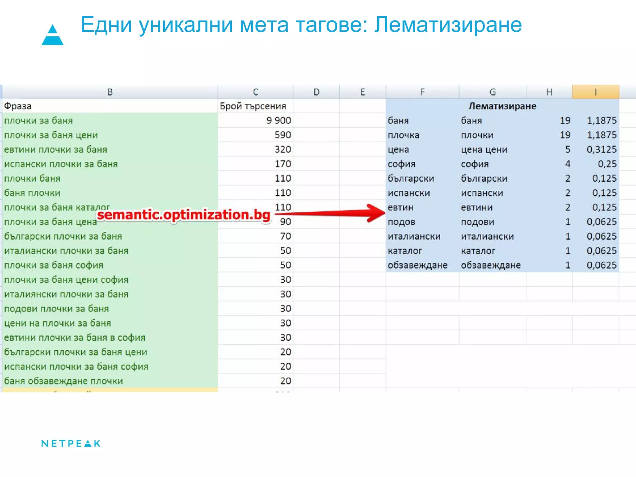 Едни уникални мета тагове: Лематизиране
 