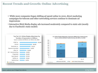 Recent Trends and Growth: Online Advertising
• While more companies began shifting ad spend online in 2010, direct marketing
campaigns for telecom and other networking services continue to dominate ad
impressions
• Interactive/Rich Media display ads increased moderately compared to static ads (mostly
due to Facebook’s static model)
Source: comScore 2010 US Digital Year in Review 2/15/2011
 