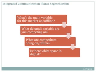 Integrated Communication Plans: Segmentation
What’s the main variable
for this market on/offline?
What dynamic variable are
you competing on?
What are competitors
doing on/offline?
Is there white space in
digital?
2/15/2011
 