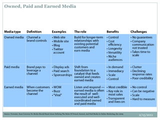 Owned, Paid and Earned Media
Source: Forrester, Sean Corcoran No Media Should Stand Alone Defining The Roles Of Owned, Earned, And Paid Media In Online Marketing, Dec 2009
2/15/2011
 
