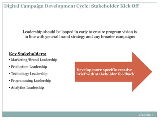 Digital Campaign Development Cycle: Stakeholder Kick Off
Key Stakeholders:
• Marketing/Brand Leadership
• Production Leadership
• Technology Leadership
• Programming Leadership
• Analytics Leadership
Develop more specific creative
brief with stakeholder feedback
Leadership should be looped in early to ensure program vision is
in line with general brand strategy and any broader campaigns
2/15/2011
 
