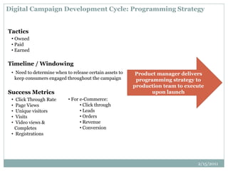 Digital Campaign Development Cycle: Programming Strategy
Tactics
Timeline / Windowing
Success Metrics
• Owned
• Paid
• Earned
• Need to determine when to release certain assets to
keep consumers engaged throughout the campaign
• Click Through Rate
• Page Views
• Unique visitors
• Visits
• Video views &
Completes
• Registrations
• For e-Commerce:
• Click through
• Leads
• Orders
• Revenue
• Conversion
Product manager delivers
programming strategy to
production team to execute
upon launch
2/15/2011
 