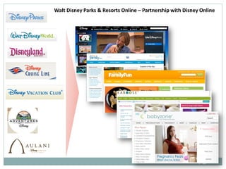 Walt Disney Parks & Resorts Online – Partnership with Disney Online
2/15/2011
 