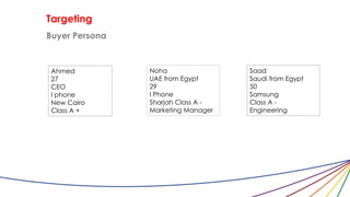Targeting
Buyer Persona
Ahmed
27
CEO
I phone
New Cairo
Class A +
Noha
UAE from Egypt
29
I Phone
Sharjah Class A -
Marketing Manager
Saad
Saudi from Egypt
50
Samsung
Class A -
Engineering
 