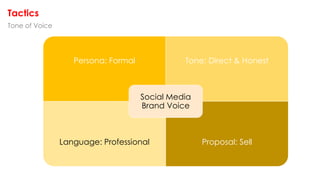 Tactics
Tone of Voice
Persona: Formal Tone: Direct & Honest
Language: Professional Proposal: Sell
Social Media
Brand Voice
 