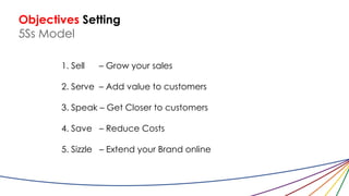 Objectives Setting
5Ss Model
1. Sell – Grow your sales
2. Serve – Add value to customers
3. Speak – Get Closer to customers
4. Save – Reduce Costs
5. Sizzle – Extend your Brand online
 