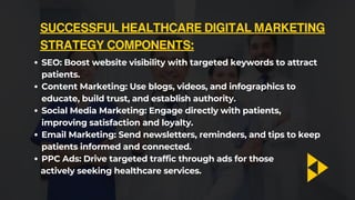 Digital marketing strategies for Hospitals and Doctors! | PDF