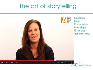 The art of storytelling
•  Likeable
hero
•  Encounters
hardships
•  Emerges
transformed
 