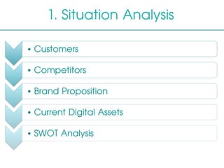 •  Customers
•  Competitors
•  Brand Proposition
•  Current Digital Assets
•  SWOT Analysis
1. Situation Analysis
 