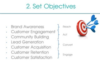2. Set Objectives
•  Brand Awareness
•  Customer Engagement
•  Community Building
•  Lead Generation
•  Customer Acquisition
•  Customer Retention
•  Customer Satisfaction
Reach	
  
Act	
  
Convert	
  
Engage	
  
 