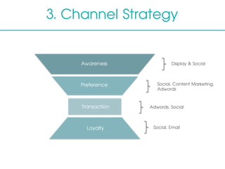 3. Channel Strategy
Awareness
Preference
Transaction
Loyalty
Display & Social
Social, Content Marketing,
Adwords
Adwords, Social
Social, Email
 