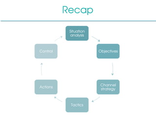 Recap
Situation
analysis
Objectives
Channel
strategy
Tactics
Actions
Control
 