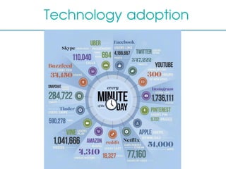 Technology adoption
 
