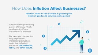 Digital Marketing Strategies to Manage the Effects of Inflation on Your ...