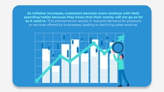 Digital Marketing Strategies to Manage the Effects of Inflation on Your ...