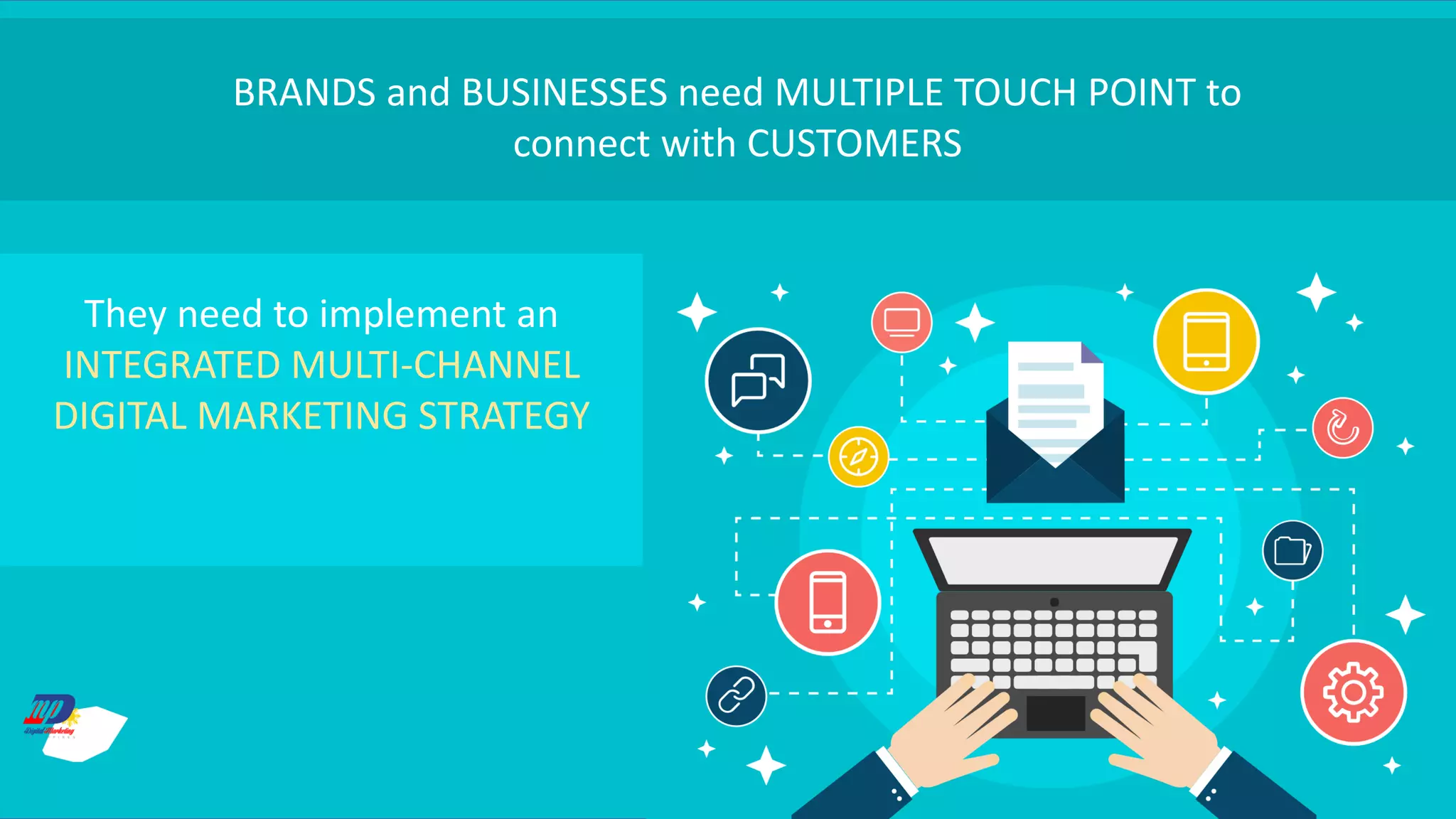 BRANDS and BUSINESSES need MULTIPLE TOUCH POINT to
connect with CUSTOMERS
They need to implement an
INTEGRATED MULTI-CHANNEL
DIGITAL MARKETING STRATEGY
 