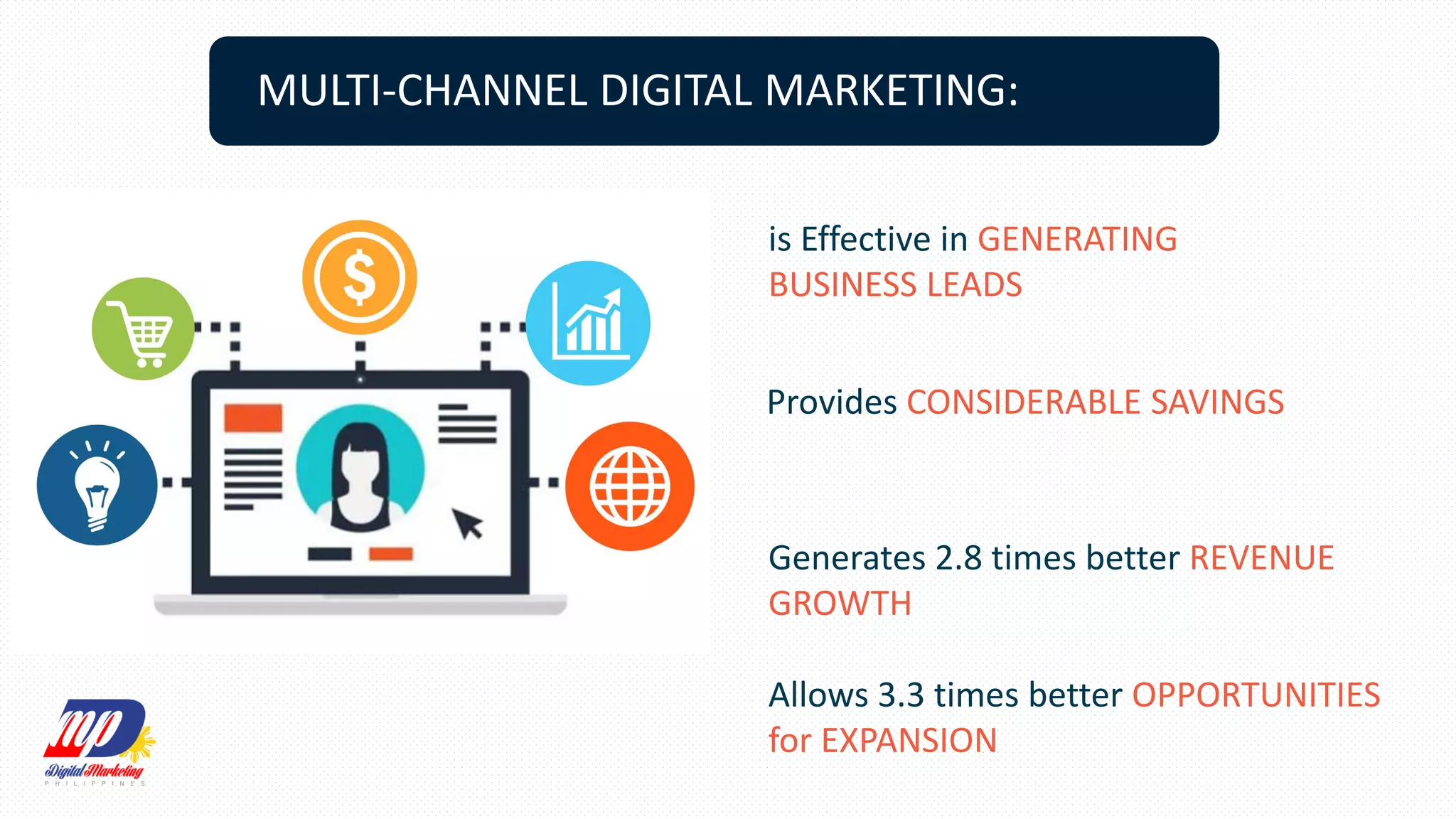 MULTI-CHANNEL DIGITAL MARKETING:
is Effective in GENERATING
BUSINESS LEADS
Provides CONSIDERABLE SAVINGS
Generates 2.8 times better REVENUE
GROWTH
Allows 3.3 times better OPPORTUNITIES
for EXPANSION
 