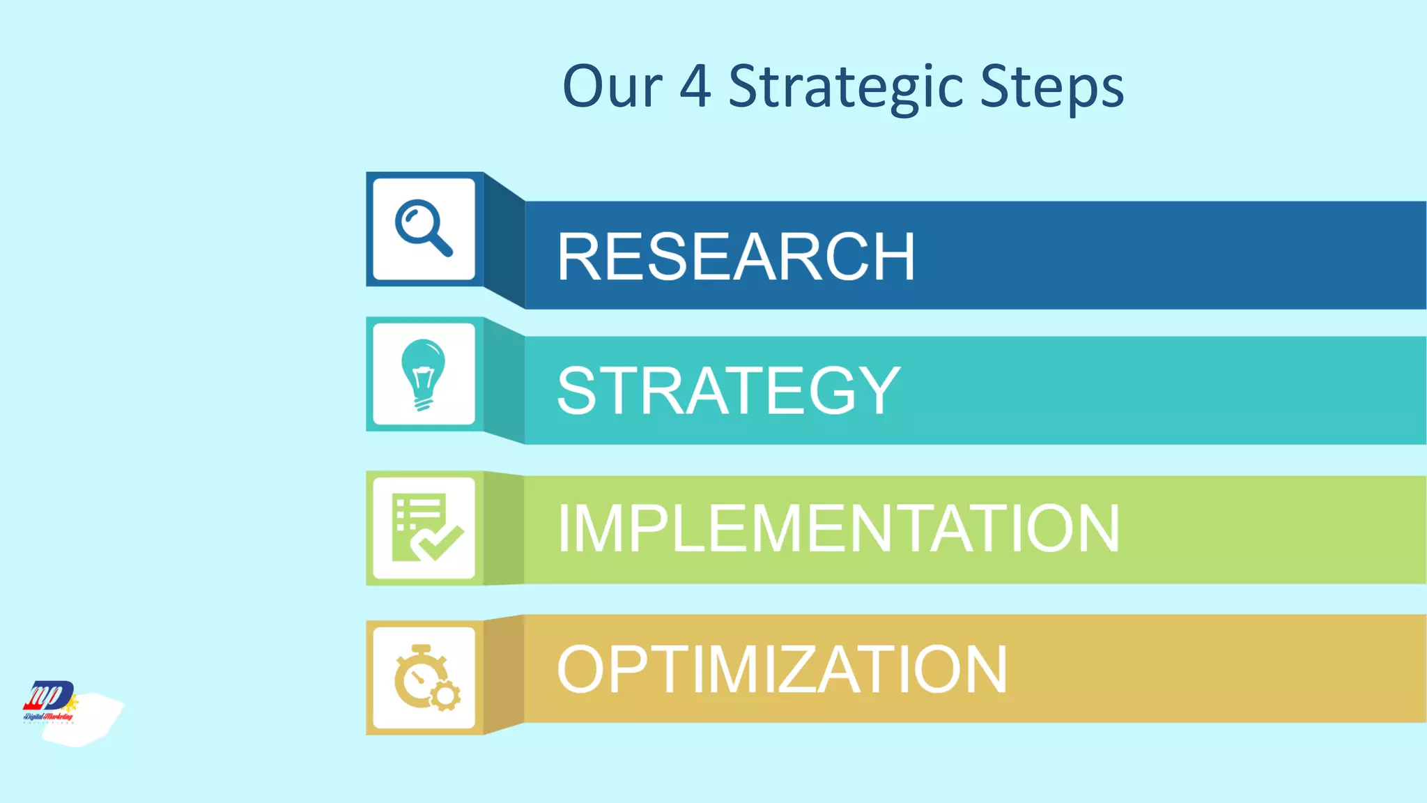 Our 4 Strategic Steps
 