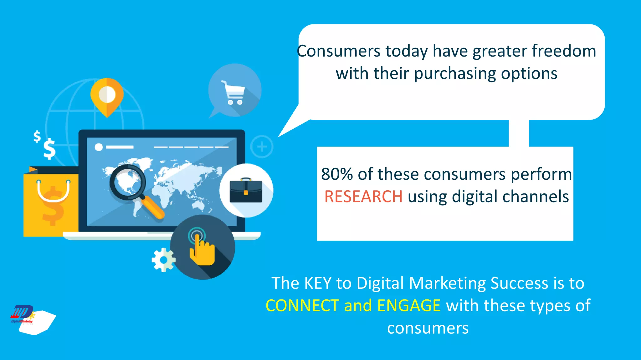 Consumers today have greater freedom
with their purchasing options
80% of these consumers perform
RESEARCH using digital channels
The KEY to Digital Marketing Success is to
CONNECT and ENGAGE with these types of
consumers
 