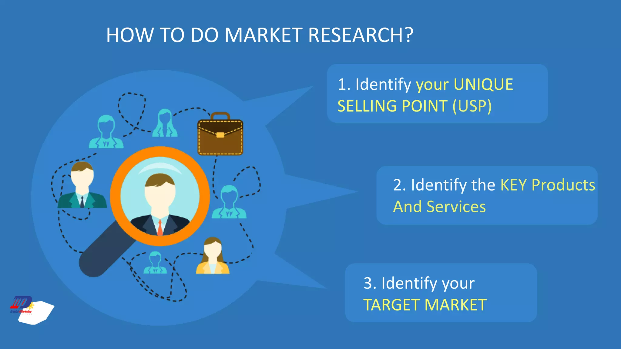 v
HOW TO DO MARKET RESEARCH?
2. Identify the KEY Products
And Services
1. Identify your UNIQUE
SELLING POINT (USP)
3. Identify your
TARGET MARKET
 