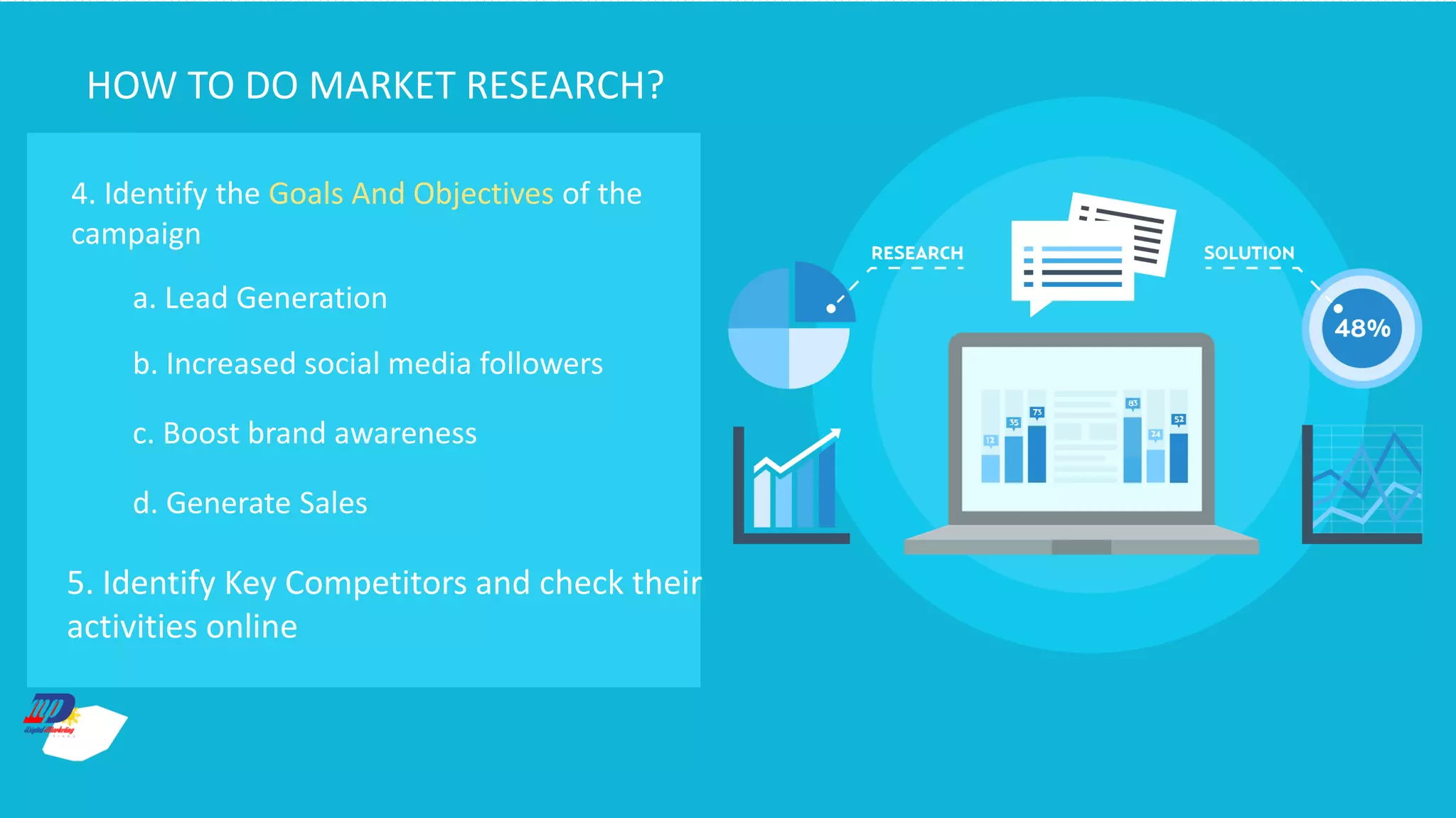 4. Identify the Goals And Objectives of the
campaign
a. Lead Generation
b. Increased social media followers
c. Boost brand awareness
d. Generate Sales
5. Identify Key Competitors and check their
activities online
HOW TO DO MARKET RESEARCH?
 