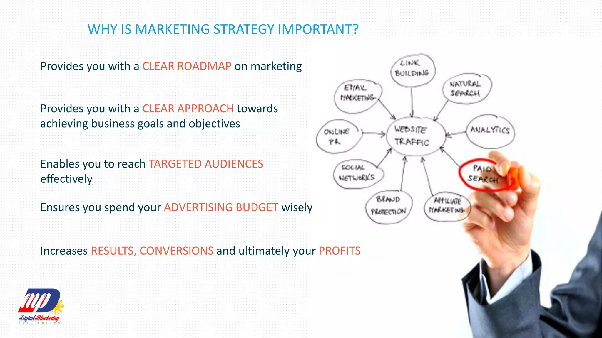 Provides you with a CLEAR ROADMAP on marketing
Provides you with a CLEAR APPROACH towards
achieving business goals and objectives
Enables you to reach TARGETED AUDIENCES
effectively
Ensures you spend your ADVERTISING BUDGET wisely
Increases RESULTS, CONVERSIONS and ultimately your PROFITS
WHY IS MARKETING STRATEGY IMPORTANT?
 