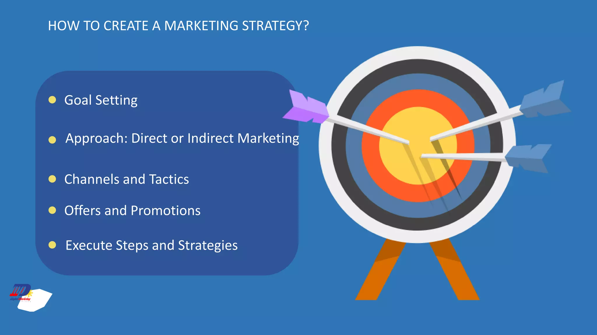 Goal Setting
Approach: Direct or Indirect Marketing
Channels and Tactics
Offers and Promotions
Execute Steps and Strategies
HOW TO CREATE A MARKETING STRATEGY?
 