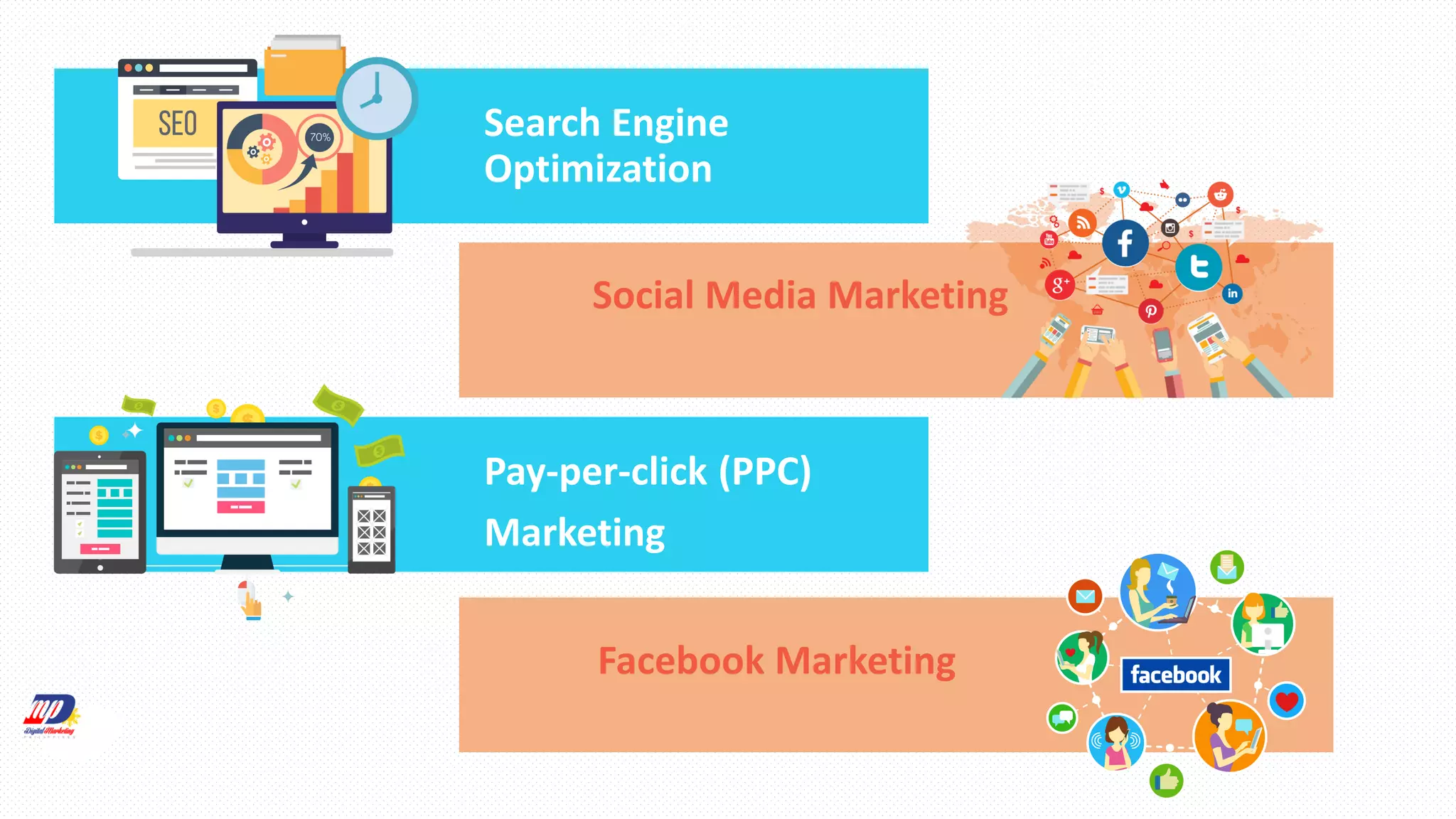 Social Media Marketing
Search Engine
Optimization
Pay-per-click (PPC)
Marketing
Facebook Marketing
 