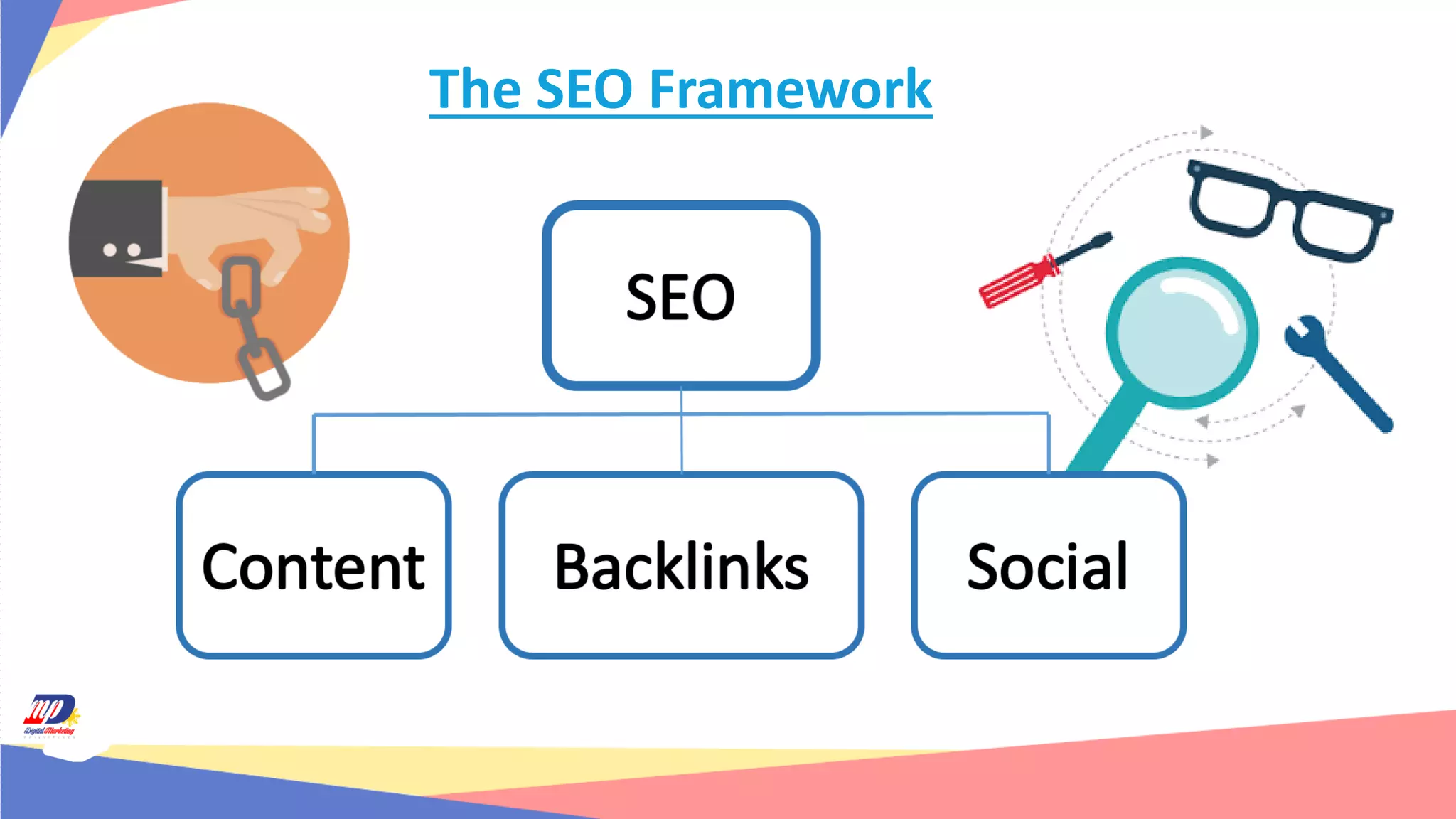 The SEO Framework
 