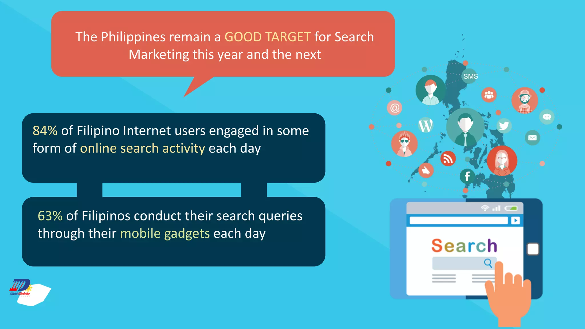 The Philippines remain a GOOD TARGET for Search
Marketing this year and the next
84% of Filipino Internet users engaged in some
form of online search activity each day
63% of Filipinos conduct their search queries
through their mobile gadgets each day
 
