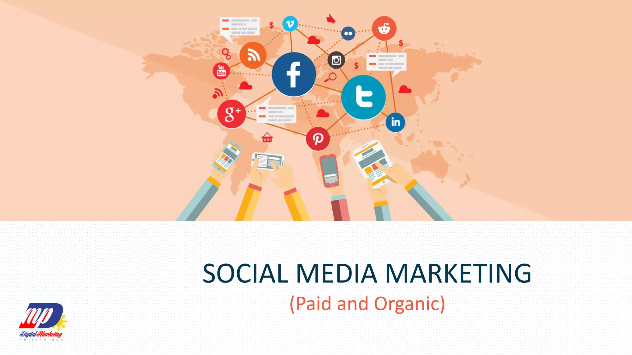 SOCIAL MEDIA MARKETING
(Paid and Organic)
 