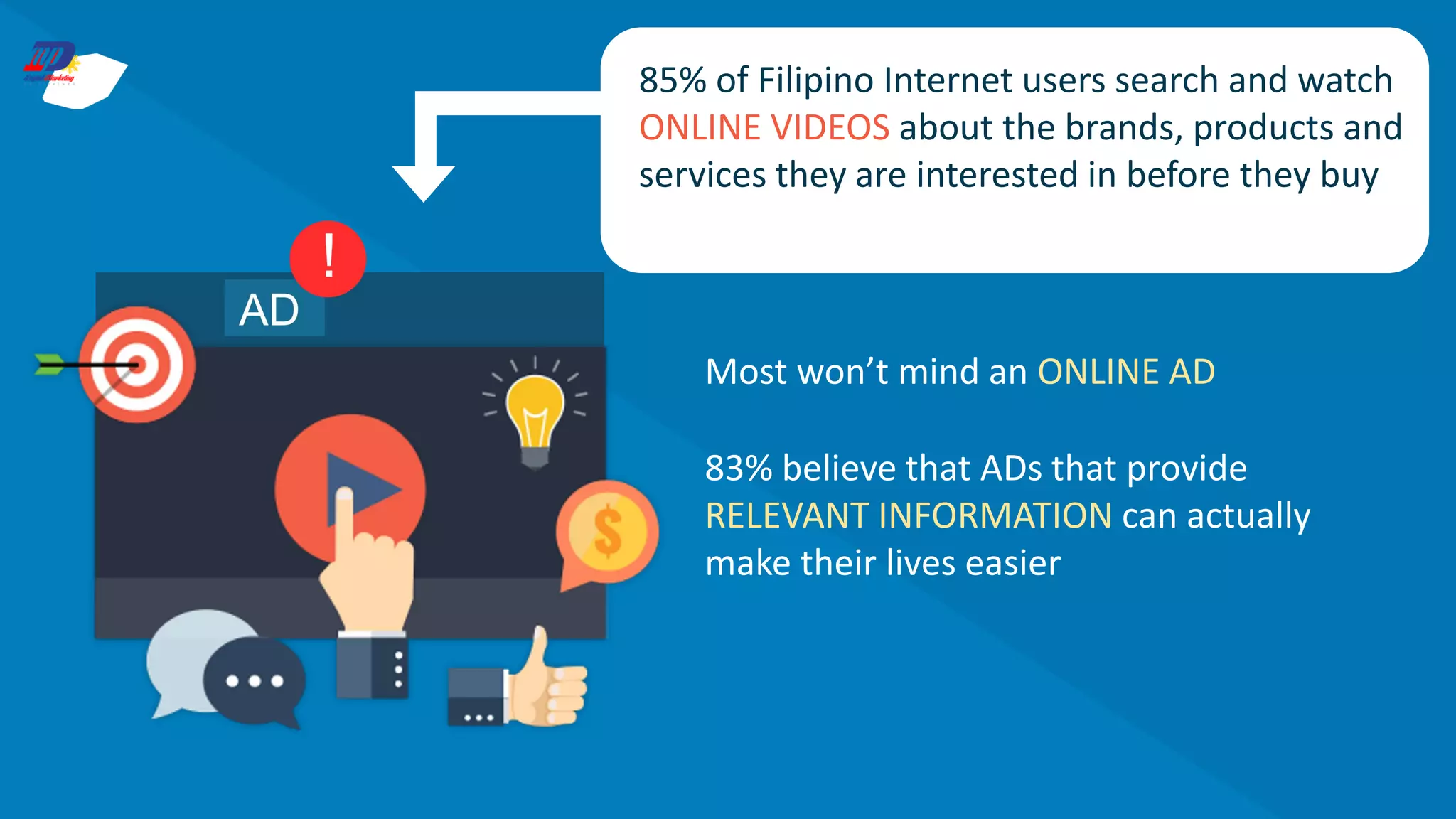 85% of Filipino Internet users search and watch
ONLINE VIDEOS about the brands, products and
services they are interested in before they buy
Most won’t mind an ONLINE AD
83% believe that ADs that provide
RELEVANT INFORMATION can actually
make their lives easier
 